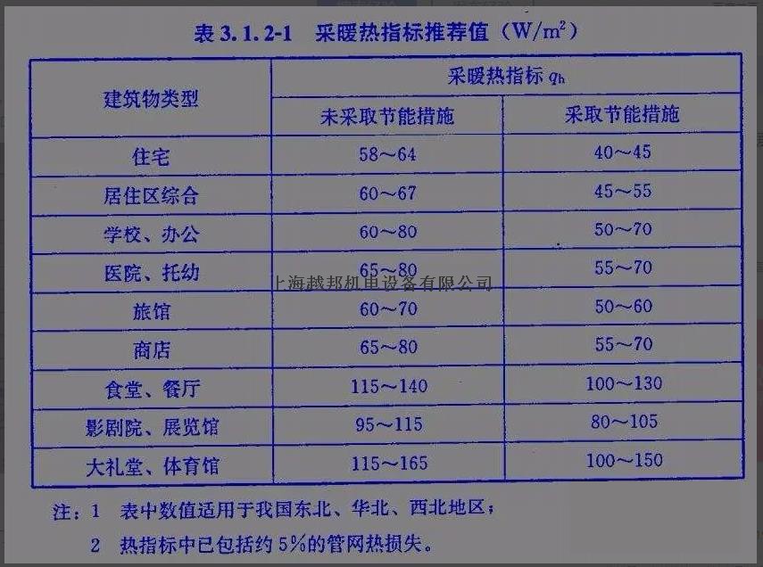 空氣能熱泵如何計算熱負(fù)荷？