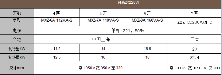 三菱電機(jī)家用中央空調(diào)菱耀系列參數(shù)