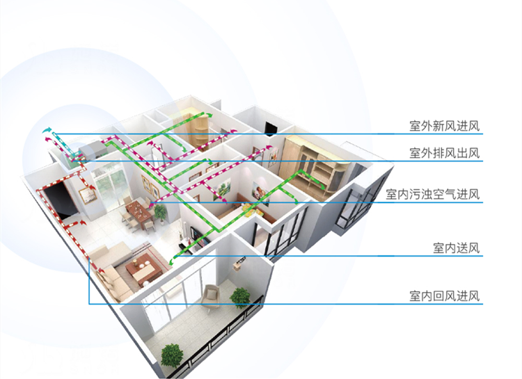 家里有帶新風(fēng)的空調(diào)還需裝新風(fēng)嗎？